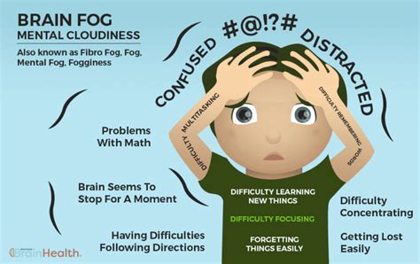 define brain fog and its symptoms